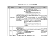 北京市印刷及包装企业隐患排查通用指导标准-王培怡