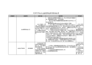 北京市市场企业隐患排查通用指导标准-张振超