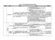 北京市一般性旅馆隐患排查通用指导标准-201511160崔金玲