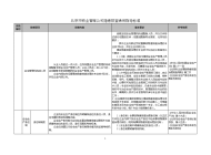 物业管理公隐患排查通用指导标准-201511160崔金玲