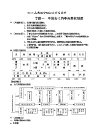 高考历史知识点归纳总结