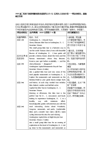 2020届二轮复习阅读理解阅读技能指导之(十六)应用文之活动介绍——明活动特色，据题眼定答案