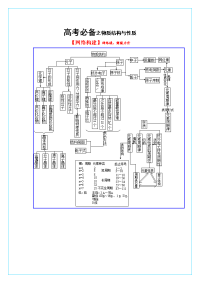 高考必备之物质结构与性质