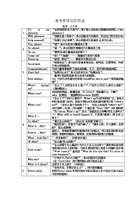 高考常用交际用语