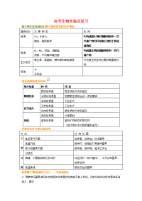 高考生物实验总复习