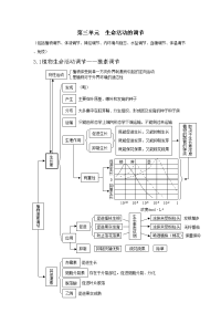 高考生物总复习知识点总结生命活动的调节