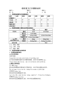 高考英语二轮语法专题复习非谓语动词