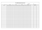 外部顾客满意度监控表