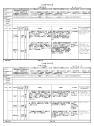 体系审核计划时程表2(COP含设计)