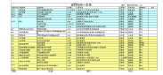 附录E过程指标一览表