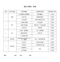 相关方需求一览表