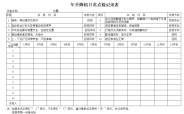 电梯、升降机日点检记录表