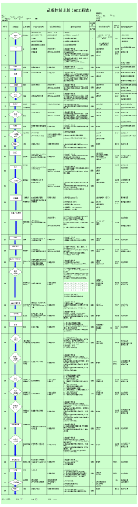 冲电器品质控制计划