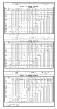 GB2828-2003抽样方案