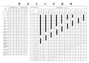 样本大小字码表