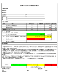 公司現場考核表