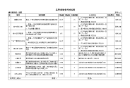 品管部绩效考核标准