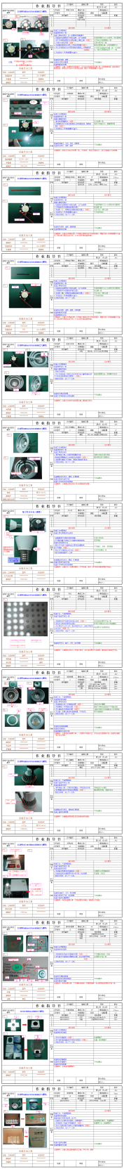 SOP作业指导书模板