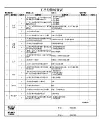 工艺纪律检查表2019