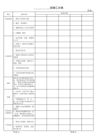 公司巡查汇总表