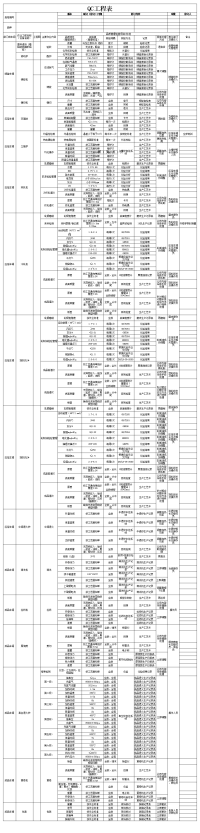 qc工程表（试行版）