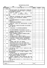 公司巡检记录表