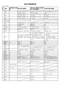 成品外观检验标准