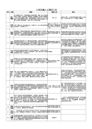 12种常用测评工具