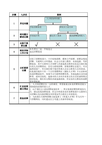 七步法分析招聘