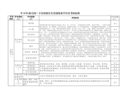 中小学(幼儿园）平安校园安全基础体系学年度考核标准