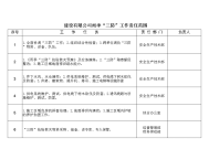 建设有限公司雨季“三防”工作责任范围