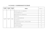 中小学(幼儿园）平安校园防溺水体系学年度考核标准