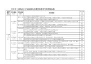 中小学（幼儿园）平安校园安全教育体系学年度考核标准