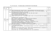 中小学(幼儿园）平安校园交通安全管理体系学年度考核标准