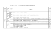 中小学(幼儿园）平安校园政治稳定体系学年度考核标准