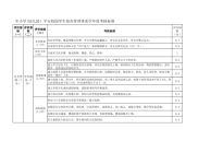 中小学(幼儿园）平安校园学生宿舍管理体系学年度考核标准