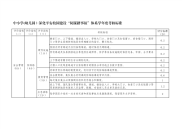 中小学(幼儿园）平安校园建设“防踩踏事故”体系学年度考核标准