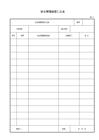 安全管理制度汇总表