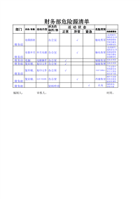 财务部危险源清单