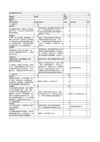 煤矿测量标准化评分表