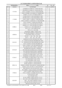 设备维修维护人员绩效考核