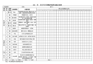 行车日常维护保养点检记录表