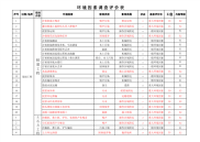 环境因素调查表