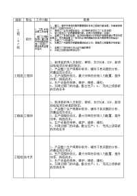 IE组岗位分配及职责