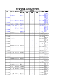 质量管理部危险源清单