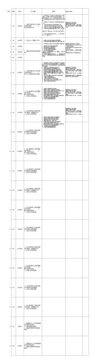 QC组岗位分配及职责