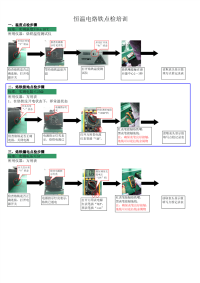 烙铁点检培训教材