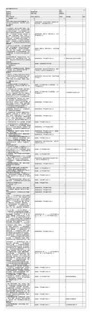 煤矿采煤标准化评分表