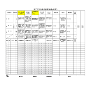 员工工作业绩考核表(品检适用）