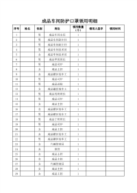 成品车间防护口罩领用明细